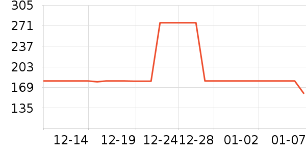 ѩ�зɱ���/������ʷ�۸�