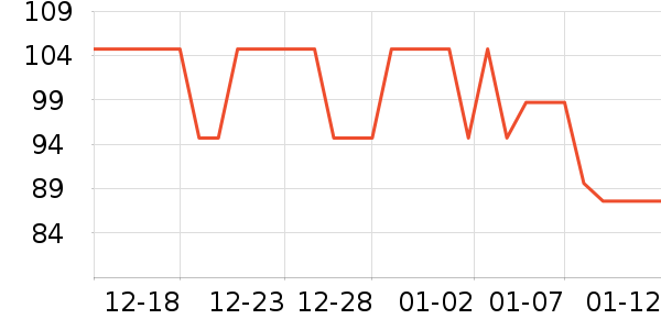 ����˹������ʷ�۸�