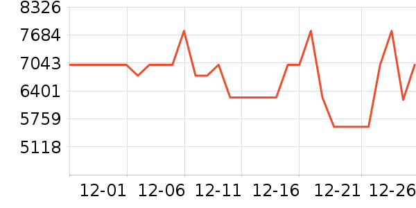 ������ϴ�����ʷ�۸�