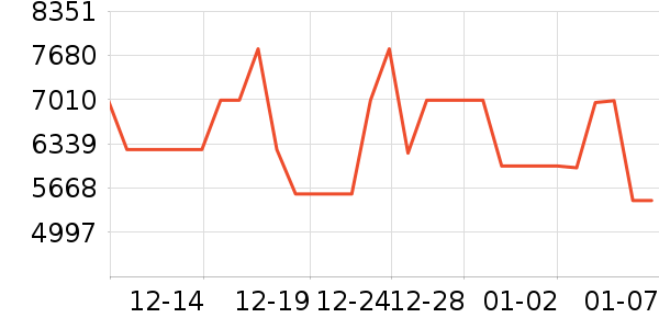 ������ϴ�����ʷ�۸�