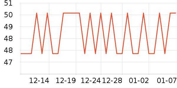 ȫ���±���ʷ�۸�