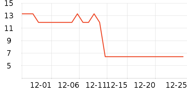 �������/�����ʷ�۸�