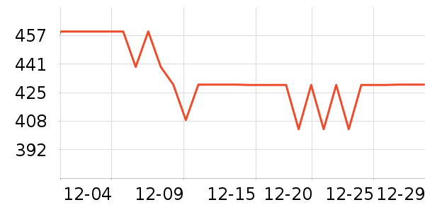 ������ͷ��ʷ�۸�