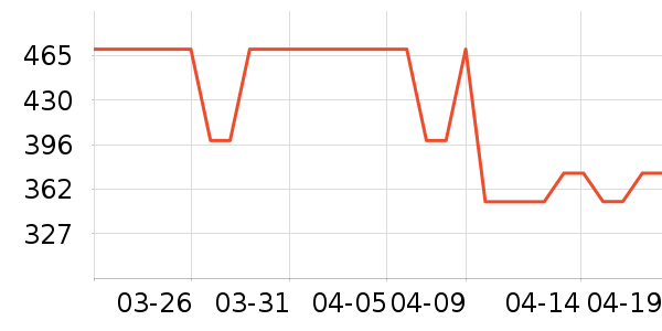 ������ͷ��ʷ�۸�