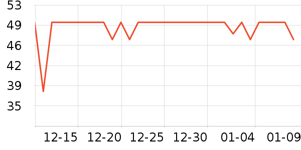 ������ѡ������ζ��ʷ�۸�