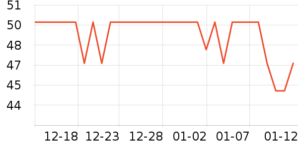 ������ѡ������ζ��ʷ�۸�