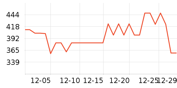 ����΢��¯��ʷ�۸�