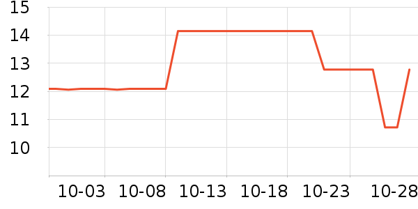 Ÿ�������ú���ʷ�۸�