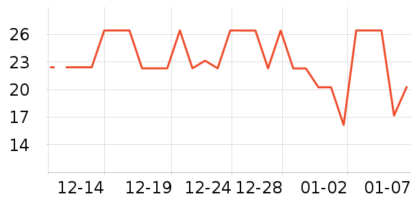 ����Ʒ���ݵ���ʷ�۸�