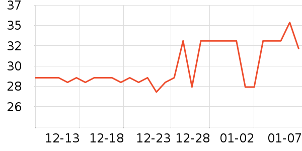 ͨ�����Ѿ���ʷ�۸�