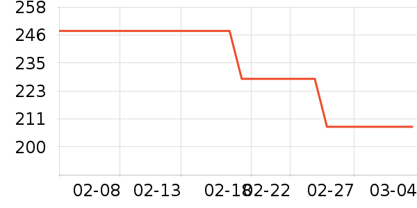 ����沿������ʷ�۸�