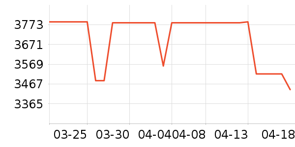 HagadayӤ������ʷ�۸�