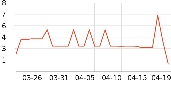 ����Ʒ�Ƴ���������ʷ�۸�