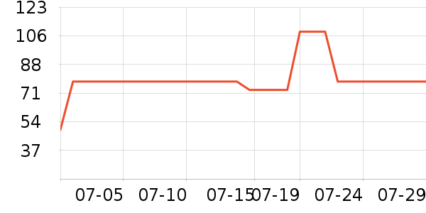 ��������������ʷ�۸�