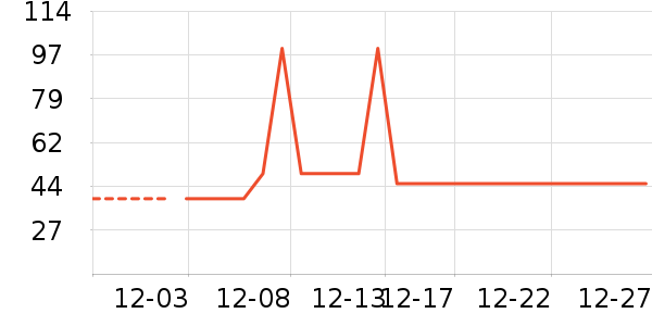 ��̤�˶�������ʷ�۸�