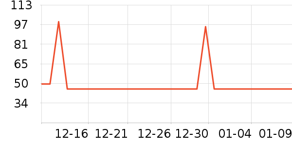 ��̤�˶�������ʷ�۸�