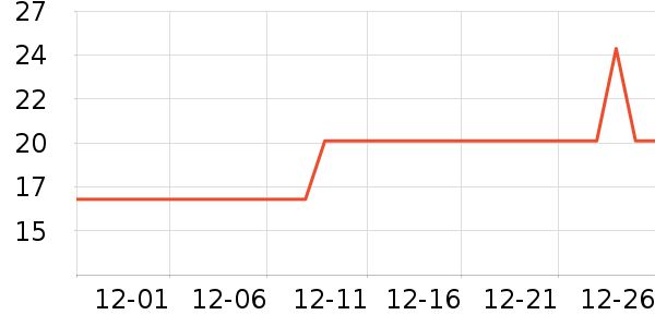 ����������ʷ�۸�