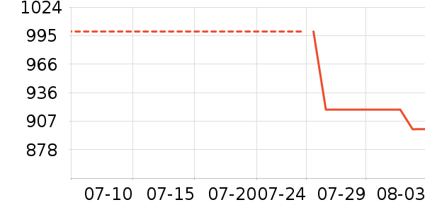 ��˾�����޷���ʷ�۸�