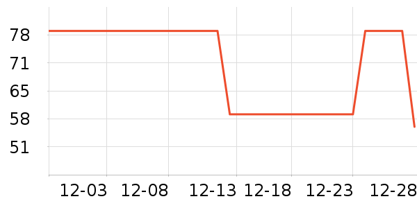 ��������������ʷ�۸�