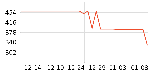 ŷ��������ˮ����ʷ�۸�