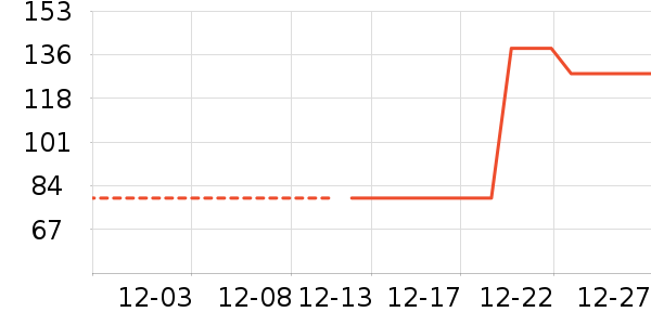 ��ľ��п���ʷ�۸�