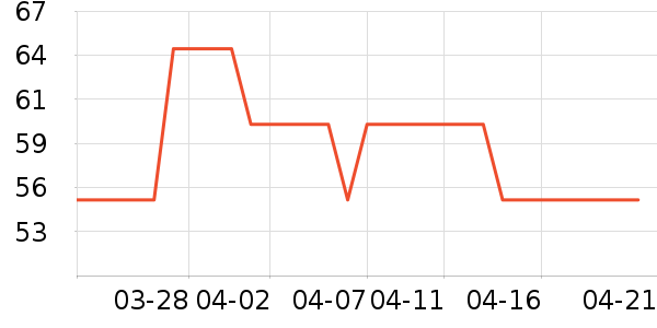 ����ϴ��������ʷ�۸�