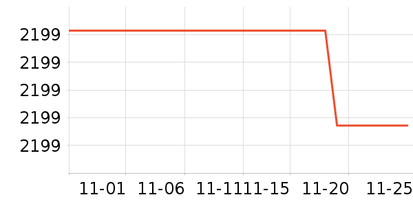 �����ɻ����װ��ʷ�۸�