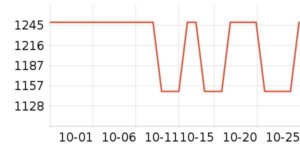 ���üѽ�����е��ʷ�۸�