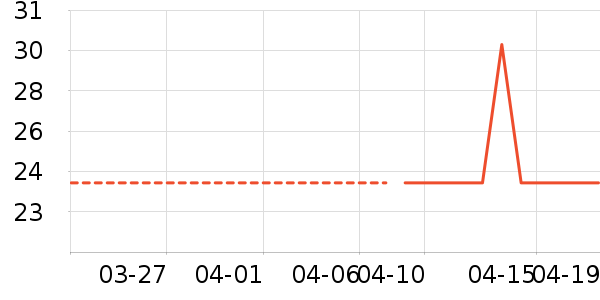 ��ȵ���������ʳ��ʷ�۸�