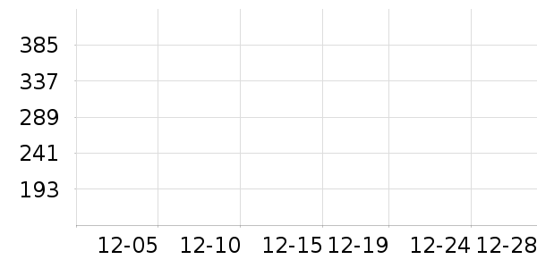 ���޷���ʷ�۸�