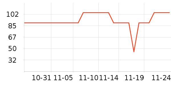 ����˹���±���ʷ�۸�