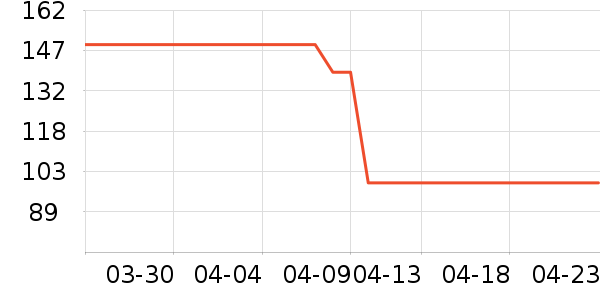 �Ա���ȫ������ʷ�۸�