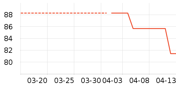 ����Ѫ������ʷ�۸�