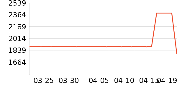 ����֮��յ���ʷ�۸�