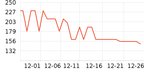 С���۳�����/ӣ����ʷ�۸�