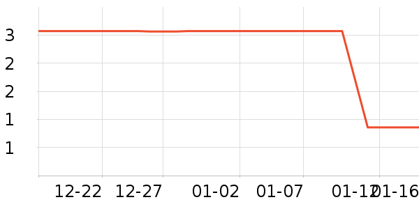 ����Ʒ�����г���/�����ʷ�۸�