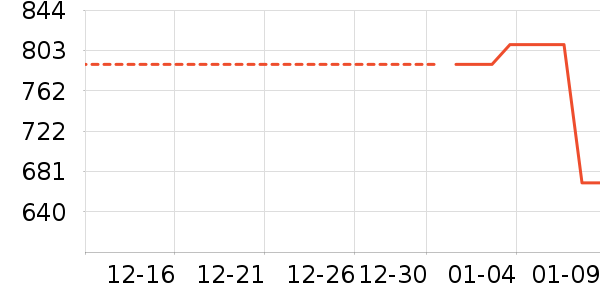 ��˾�Ƕ�ͯ���޷���ʷ�۸�