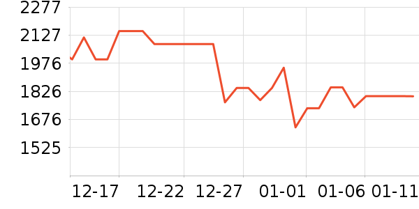 uwantϴ�ػ���ʷ�۸�