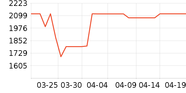 uwantϴ�ػ���ʷ�۸�