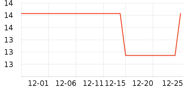 ���������������ʷ�۸�