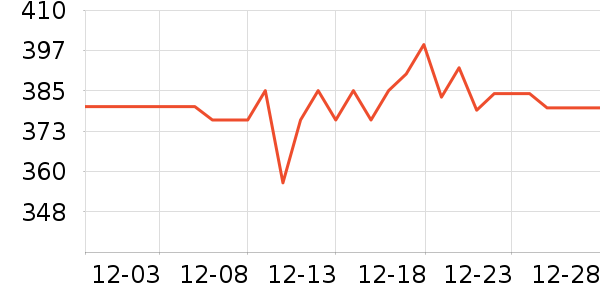 �׼Ҷ�����Ʒ��ʷ�۸�