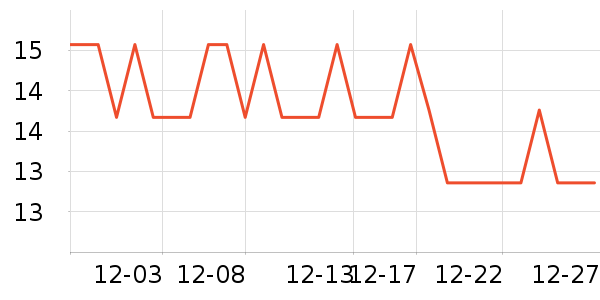 �����̳���������ʷ�۸�