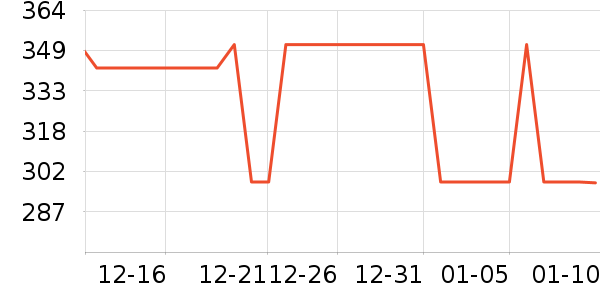 LUCY LEE����������ʷ�۸�