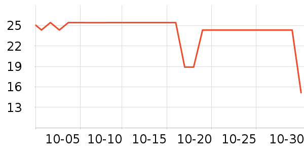 ����Ʒ�Ƴ�����ʷ�۸�