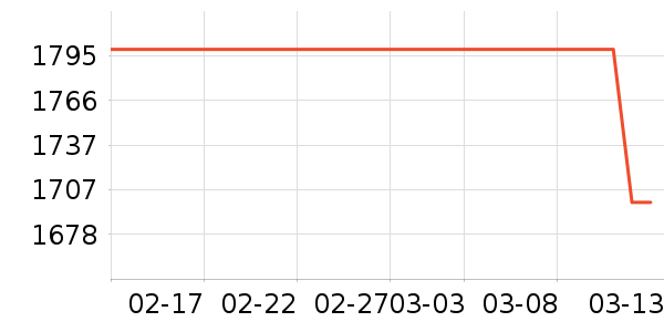 �ڽ�AOC��ʾ����ʷ�۸�