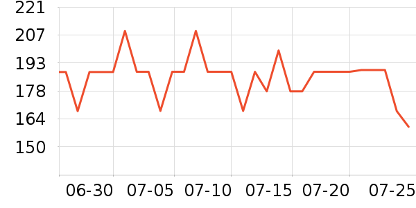 ���˶���ë����Ʒ��ʷ�۸�