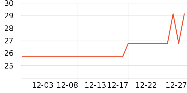 ��ŵ���ֻ���Ĥ ��ʷ�۸�