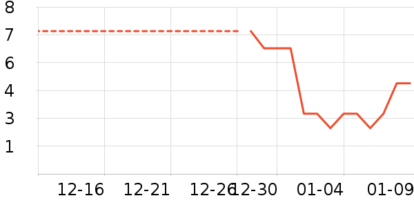 ����Ʒ��������ʷ�۸�