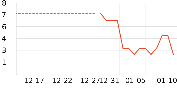 ����Ʒ��������ʷ�۸�