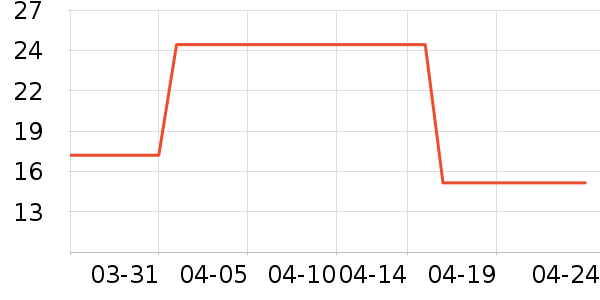 ��Ȼ�����/������ʷ�۸�